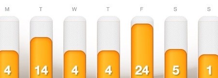 dailymile training for 10/29 to 11/4 2012