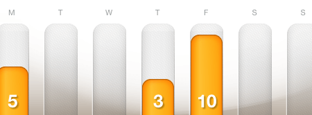 dailymile training for 2/18/2013 to 2/24/2013