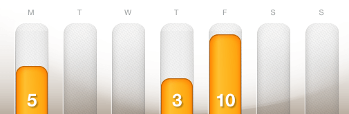 dailymile training for 2/18/2013 to 2/24/2013