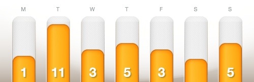 dailymile - 10/22 to 10/28, 2012