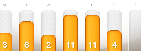 dailymile log - October 8, 2012 to October 14, 2012