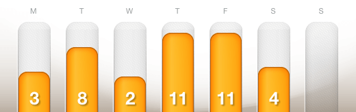 dailymile - 10/8/12 to 10/14/12 dailymile log - October 8, 2012 to October 14, 2012