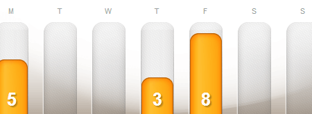 dailymile 3/11 to 3/17