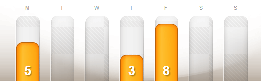dailymile 3/11 to 3/17