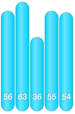 dailymile - November 2012