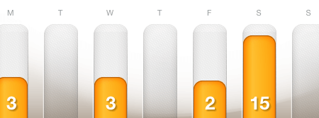 dailymile 3/18 to 3/24 2013