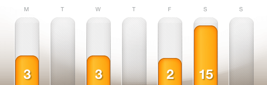 dailymile 3/18 to 3/24 2013