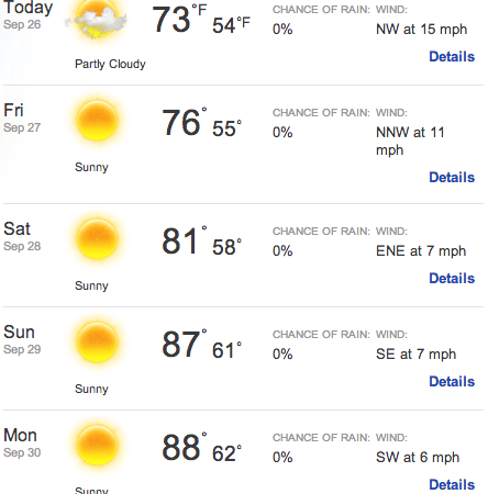 5 Day Weather Forecast beginning September 26, 2013