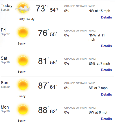 5 Day Weather Forecast beginning September 26, 2013