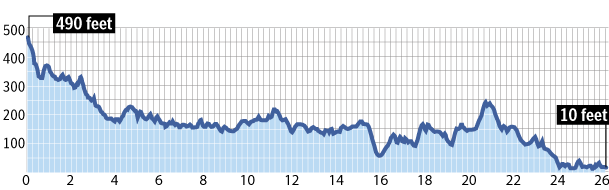 Boston Marathon elevation profile
