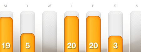 dailymile January 14 to January 20, 2013