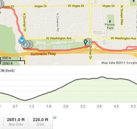 Resolution Run Course & Elevation