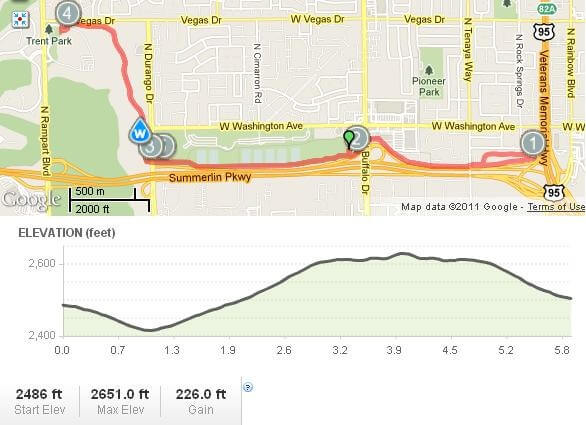 Resolution Run Course & Elevation