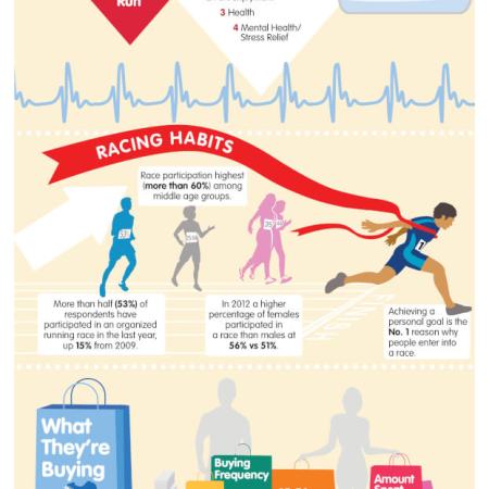 Brooks National Running Day Infographic