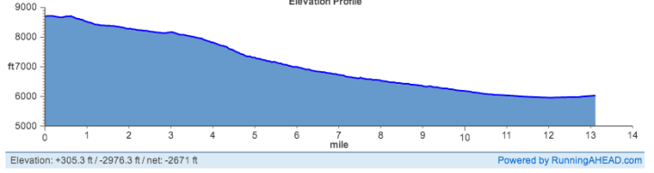 Course Map  Parowan City Half Marathon - Yankee Meadow Run in Parowan, UT