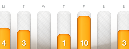 dailymile 2/25 to 3/3 2013