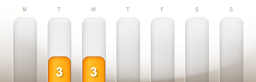 dailymile - 3/4/2013 to 3/10/2013