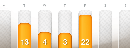 dailymile - December 3-9, 2012