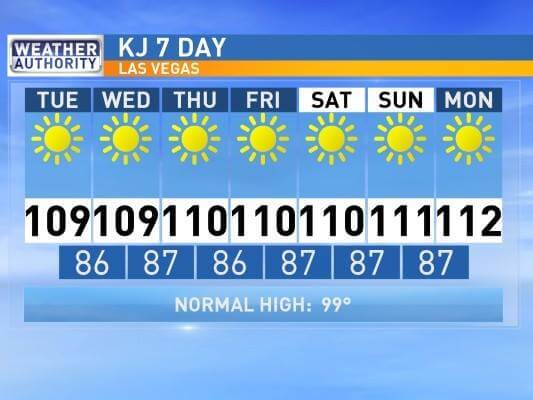 kj-forecast-june-2015