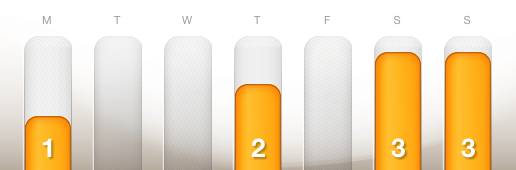 dailymile training - 12/17 to 12/23