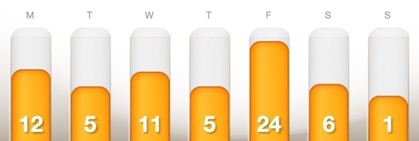 Dailymile training through 11/11/12